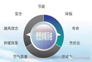 中裕科技 專注畜牧高端供暖設(shè)備，技術(shù)咨詢助力產(chǎn)業(yè)發(fā)展