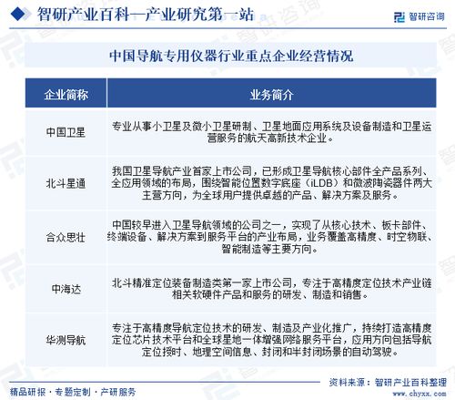 導(dǎo)航專用儀器行業(yè)市場(chǎng)前景分析 現(xiàn)狀、政策、環(huán)境與未來(lái)趨勢(shì)