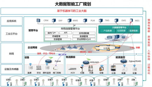 淺談固建機(jī)器人智能建造綜合解決方案的開(kāi)發(fā)與背景