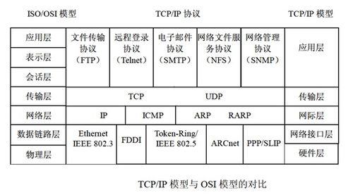 網絡與信息安全基礎知識 軟件設計師備考筆記系列（十）