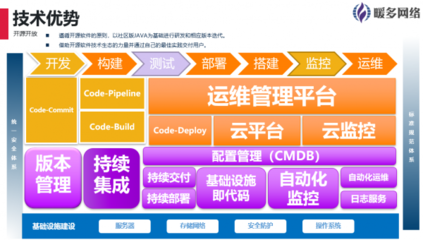 暖多網絡 以專業網絡與信息安全軟件開發，全面助力企業數字化轉型